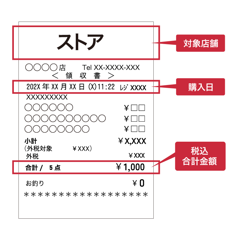 レシート撮影の注意事項